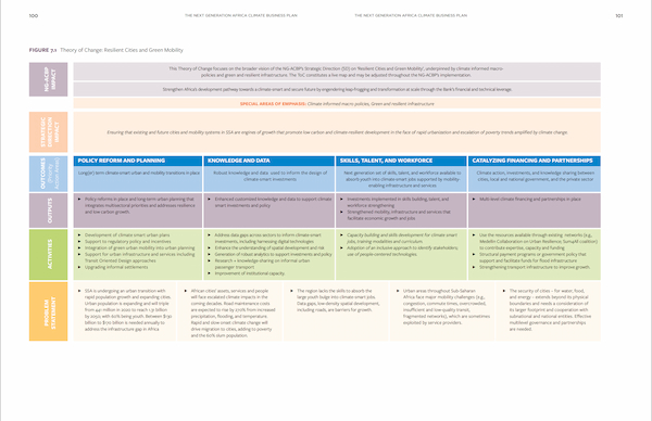 Digital-format table